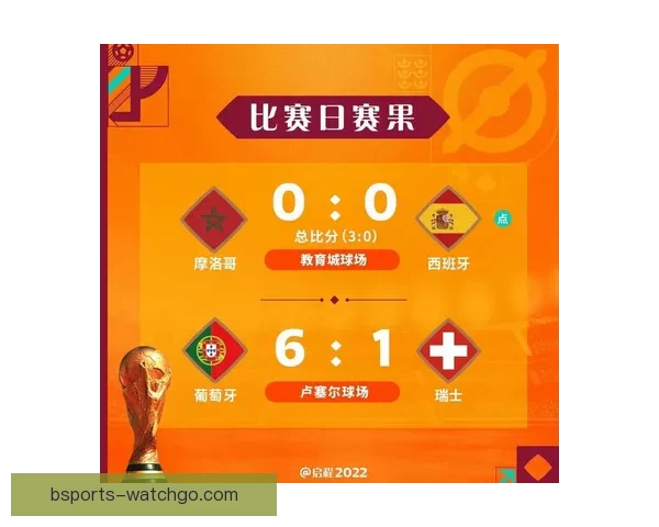 世界杯胜负竞猜技巧揭秘助你精准预测赛果提高赢率 世界杯胜负竞猜技巧揭秘助你精准预测赛果提高赢率