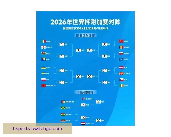深度解析2026世界杯投注赔率变化趋势与热门球队夺冠前景指南