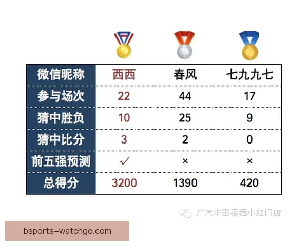 世界杯比分精准预测技巧解析与赛果竞猜全攻略