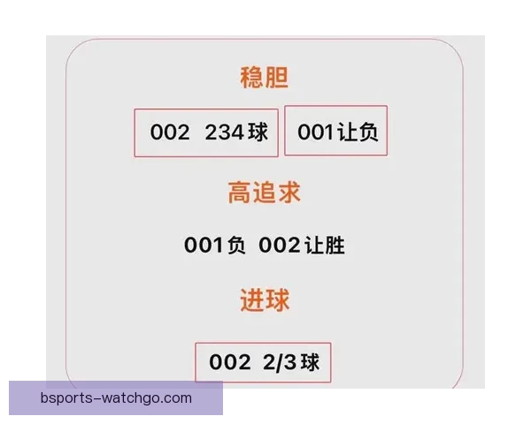 老球迷深度解析今日足球竞猜推荐稳胆分析与高命中率赛事方向指南⚽📊